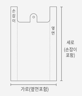 사이즈 기준: 가로(옆면포함), 세로(손잡이 포함), 옆면, 손잡이